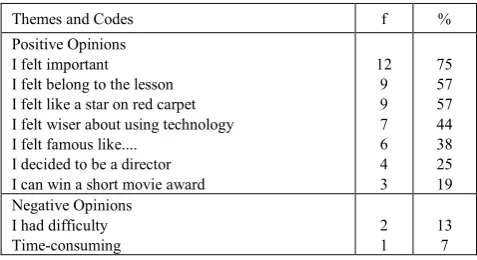 Table 9.  The Quantitative Analysis of the Interview Question 3 