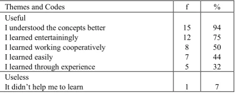 Table 12.  The Quantitative Analysis of the Interview Question 6 