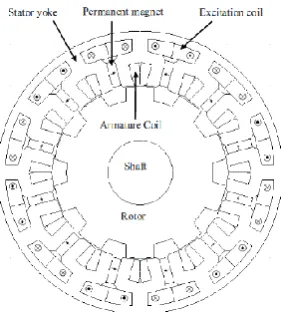 Fig. 1  Original structure of HEFSM 