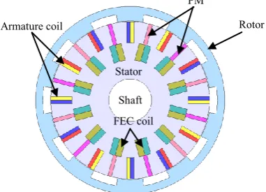 Fig. 2 Operating principle of ORHEFSM (a) (c) 