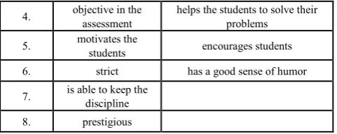 Table 5.  The most important categories in the compositions 