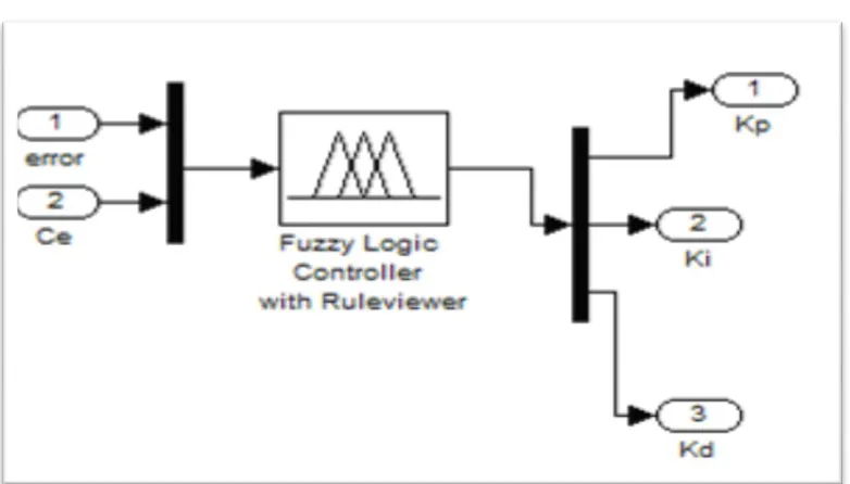 Figure 3.3: Change Error Block Diagram 