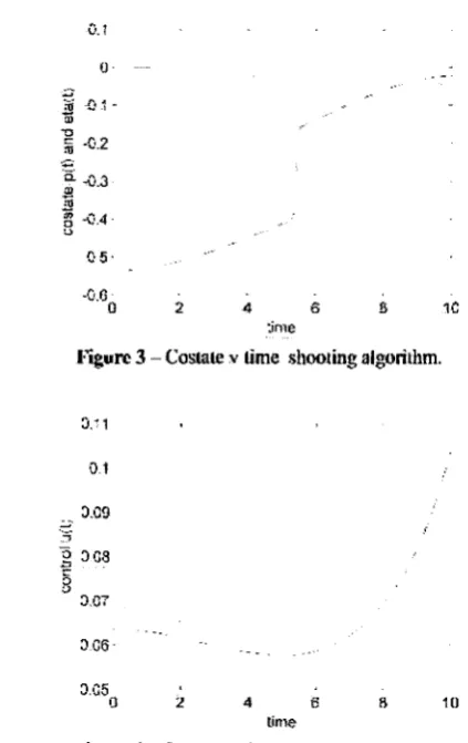 Figure 4 Control v tinie shooting algorithm. 