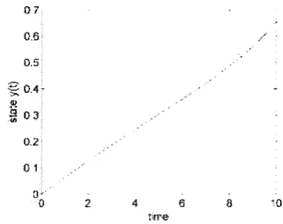 Figure 7 Statc v tinw shooting aid NP(x) algorithn~s. 