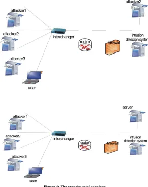 Figure 4: The experimental topology  