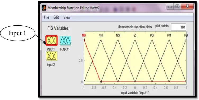 Figure 3.7:  Edit section in FIS Editor 