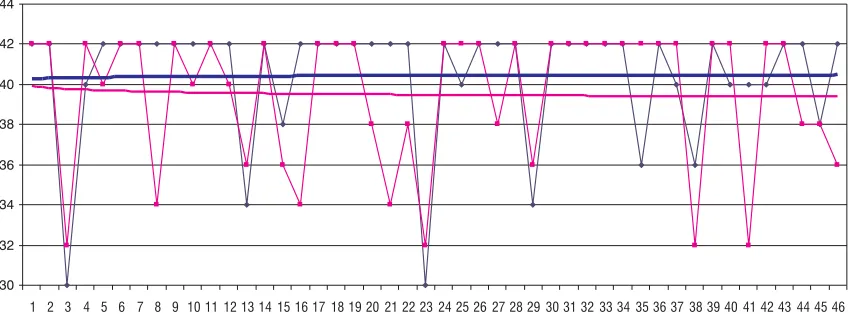 Fig. 1. General level of functional capacity according to the RFI scale 