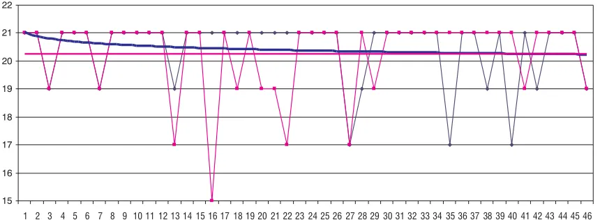 Fig. 3. Level of functional capacity according to the RFI scale: sphincter control