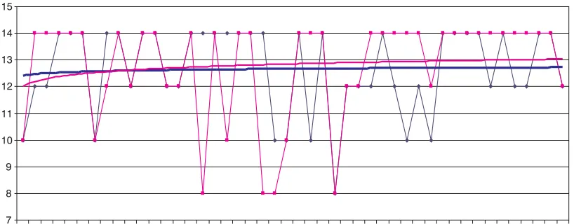 Fig. 5. Level of functional capacity according to the RFI scale: locomotion