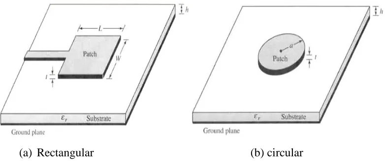 Figure 2.1 Rectangular and circular (patch) microstrip antenna. 