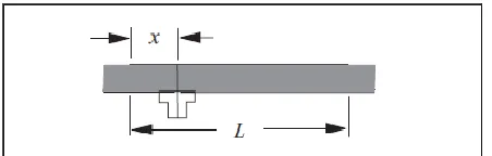 Figure 2.8: Choice of feed point for a probe fed-patch. 