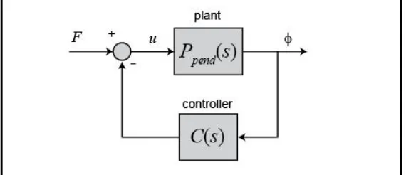 Figure 2.2: Easier schematic