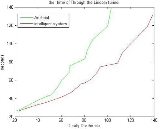 Fig. 3 This relationship between Density and t