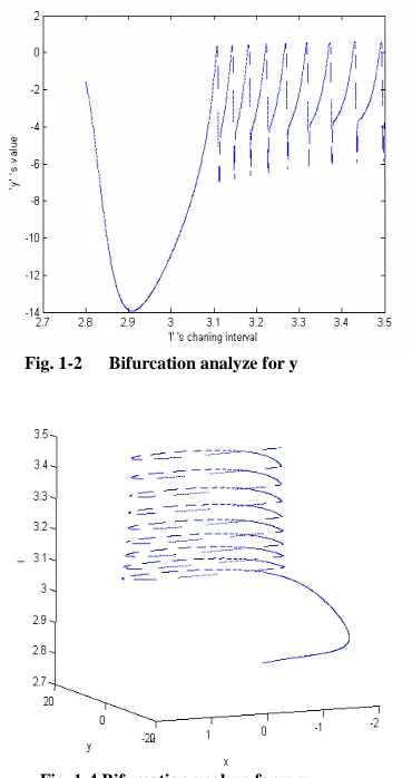 Fig. 1-3   Bifurcation analyze for z           Fig. 1-4 Bifurcation analyze for x, y 