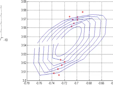 Fig. 3-1 Angle-constraint manifold                Fig. 3-2 Increasing loops and adding dots 