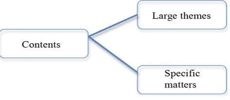 Figure 7.  Third parameter: learners with under categories 