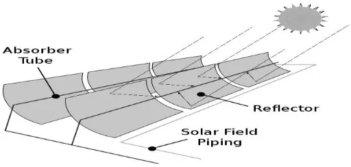 Figure 2.1: A large solar mirror collector field located at Kramer Junction            
