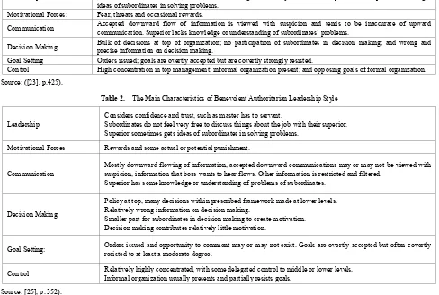 Table 2.  The Main Characteristics of Benevolent Authoritarian Leadership Style 