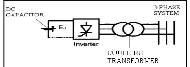 Figure 2.3: Schematic configuration of STATCOM diagram [8]. 