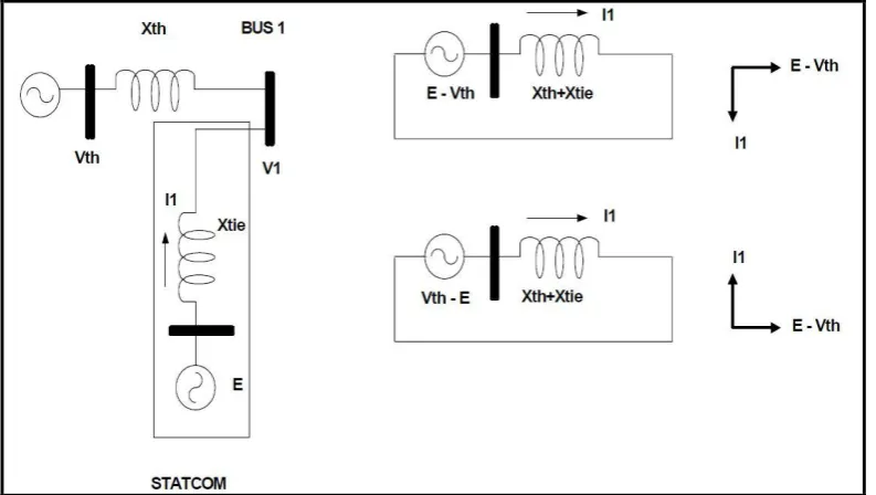 Figure 2.4: A static synchronous compensator operated in inductive and capacitive 