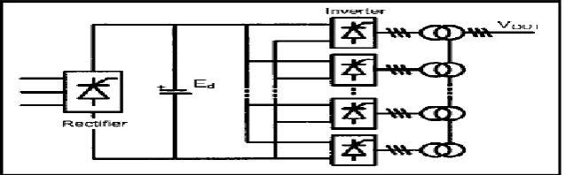 Figure 2.5: Multipulse converter diagram [16]. 
