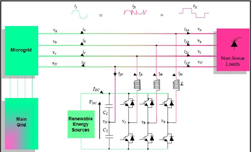 Figure 1.1: Example of control system topology [1]. 