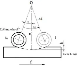 Fig 12Schematic diaggram of cold roll- -beating process parameters 