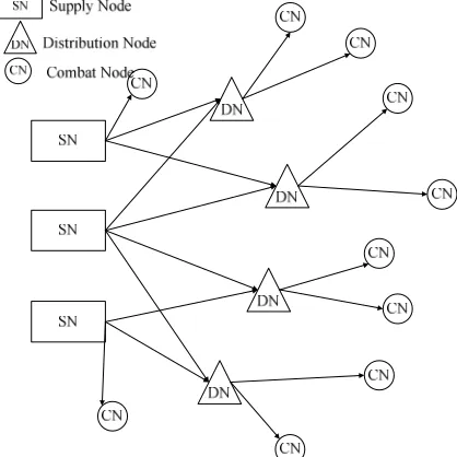 Fig. 1 The distribution network in the battlefield  