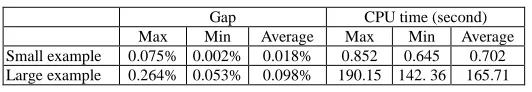 Table 1 computational performance of the algorithm   