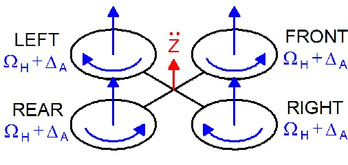 Figure 2.2: Throttle motion 