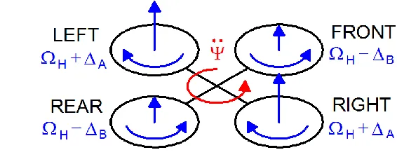 Figure 2.5: Yaw motion 