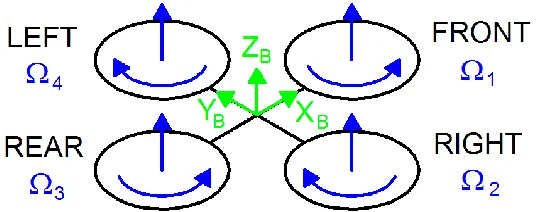 Figure 2.1: Simplified quad-rotor motor in hovering 