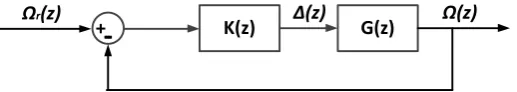 Figure 2.1: ROV plant closed-loop system 