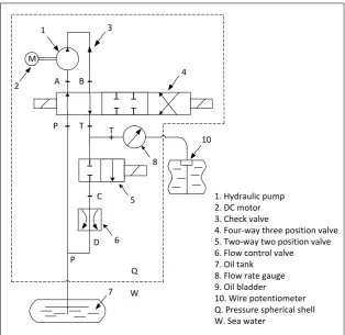 Figure 2.7: VBS circuit diagram 