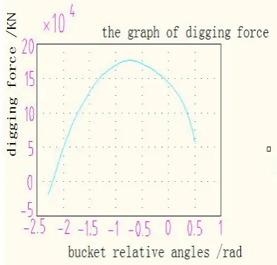 Table 1: Optimization of parameters before and after contrast table