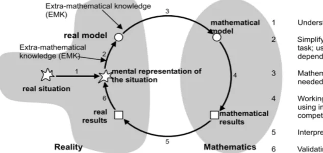 Figure 1.  Modeling cycle from Borromeo Ferri [16]