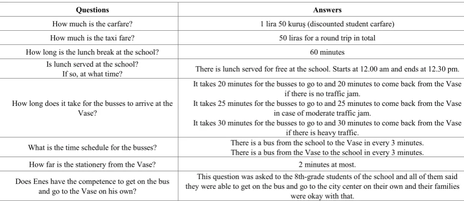 Figure 3.  Adapted version of the problem used for identifying 8th-to-10th-grade students’ modeling skills by Blum and Borromeo Ferri [14] for the primary school 4th-grade students 