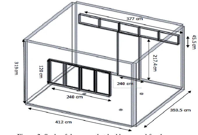 Figure 2. Scale of the room that had been used for the measurement 