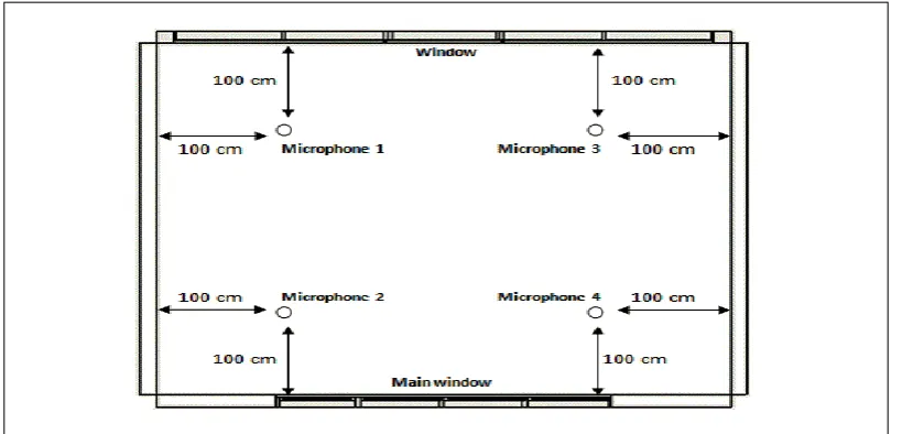 Table 1. Value of absorbtion coefficient for construction material and variable (curtain and egg containers) (Bies and Hansen, 2003; Antonio, 2010)