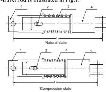 Fig. 1 Over-travel rod 