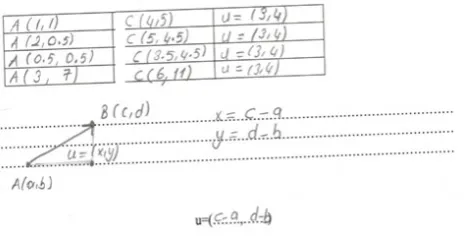Figure 1.  A section of the worksheet about the determination of a vector by T11 and T12 preservice teachers depending on its initial and endpoint 