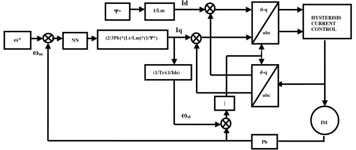 Fig. 1. The proposed NNIFOC diagram 