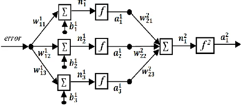 Fig. 2. Structure of NNIFOC 