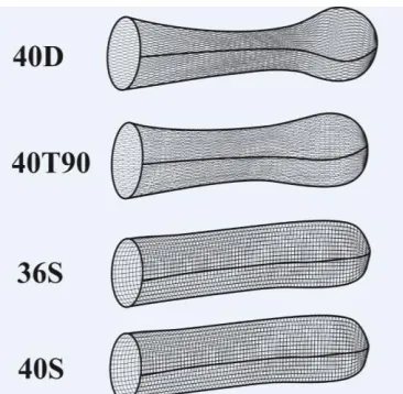 Figure 3.  Illustration of trawl codends used in the experiments: 40 mm diamond mesh (40D), 40 mm 90° turned-mesh (40T90), 36 mm square mesh (36S), and 40 mm square mesh (40S)
