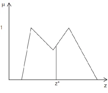 Figure 2.2: Centroid method 