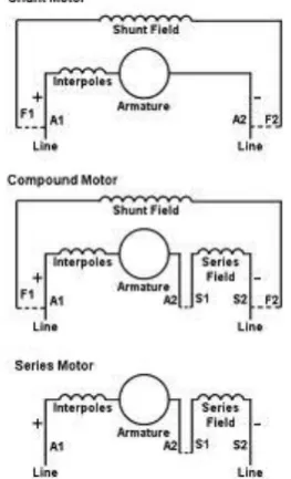 Table 2.3: Study Research Area 