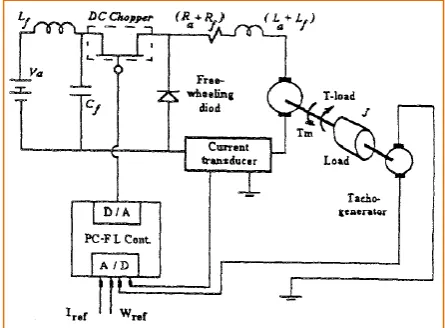 Figure 3.3: DC chopper converter drives of dc motor 