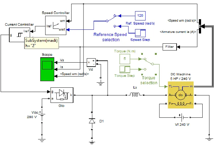 Figure 3.4: DC motor with dc chopper drive 