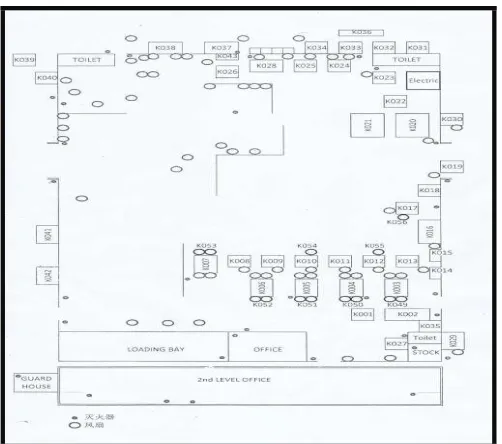 Fig. 1 Plant Layout 