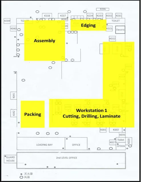 Table 2 New Line balancing 